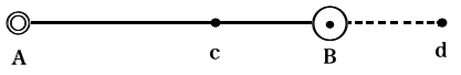 （上図参照）の図