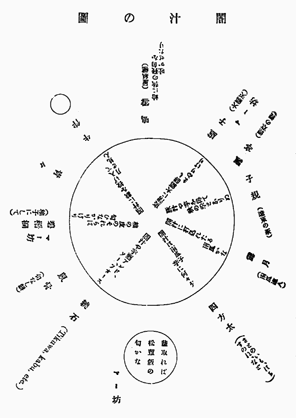闇汁の図