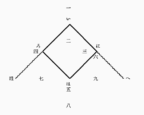 ベースボールの競技場の図