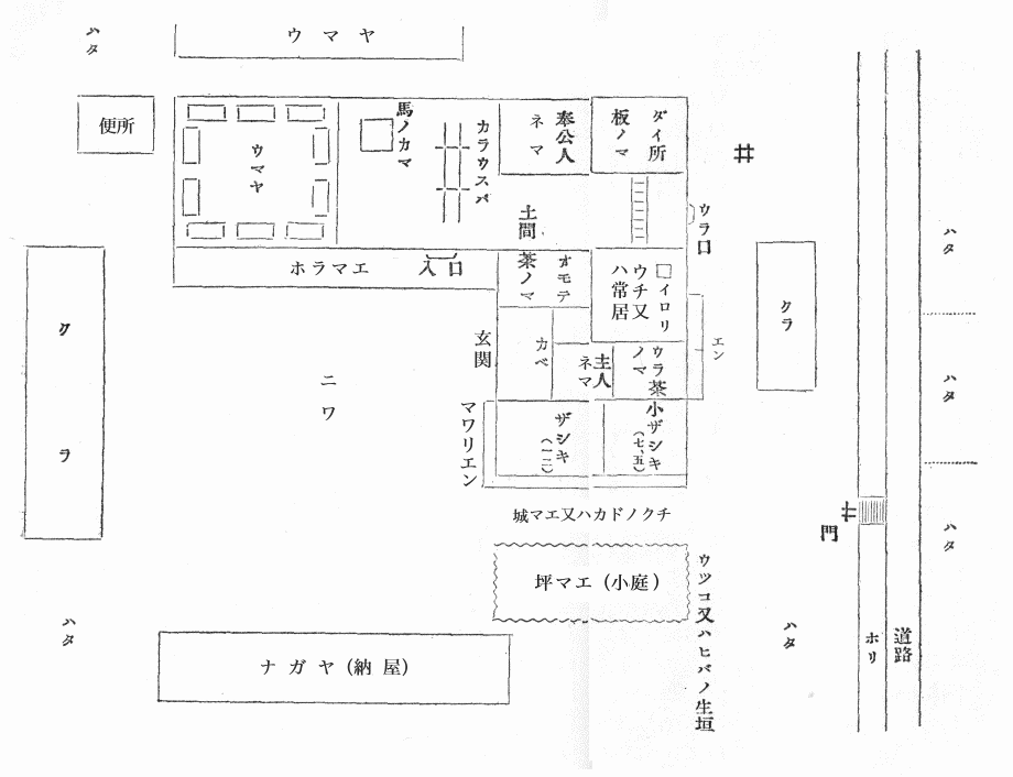 田尻氏の家のさまの図