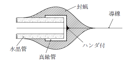 容器の図