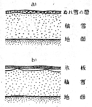 「第３圖」のキャプション付きの図