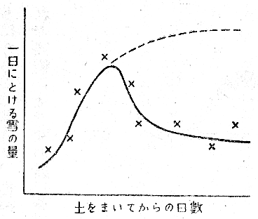 「第４圖」のキャプション付きの図