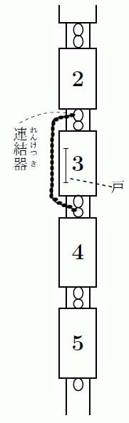 図２