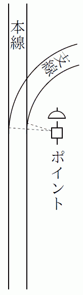 図３