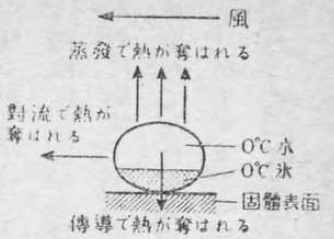「第５図」のキャプション付きの図