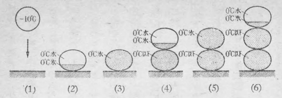 「第６図」のキャプション付きの図