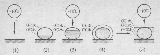 「第７図」のキャプション付きの図