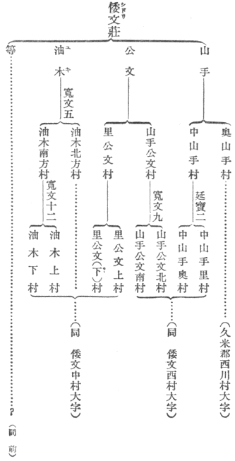 倭文荘の例の図