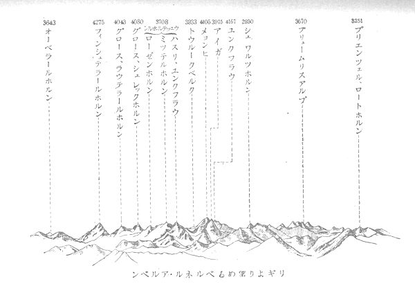 「●リギより望めるベルネル・アルペン」のキャプション付きの図